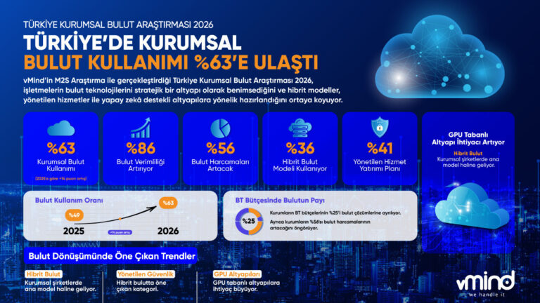 turkiyede-kurumsal-bulut-kullanimi-bir-yilda-yuzde-14-artti-zWQI5u3r